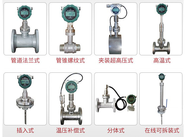 防爆型天然氣流量計(jì)產(chǎn)品分類(lèi)圖