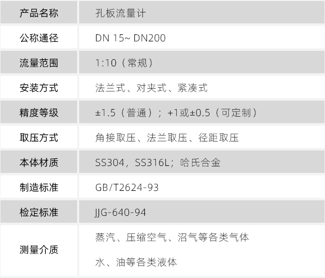燃?xì)庥?jì)量表技術(shù)參數(shù)對照表