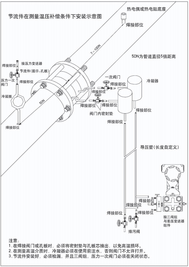 燃?xì)庥?jì)量表節(jié)流件在測量穩(wěn)壓補(bǔ)償條件下安裝示意圖