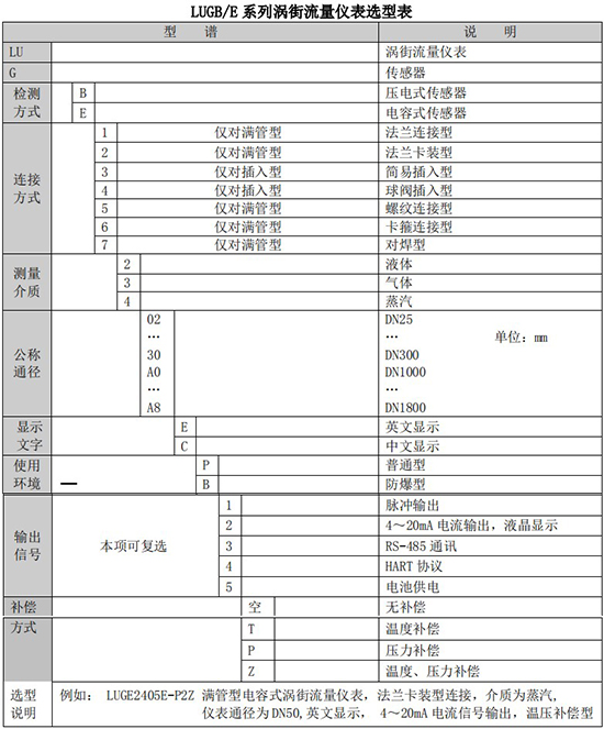 壓縮機(jī)壓縮空氣流量計規(guī)格選型表
