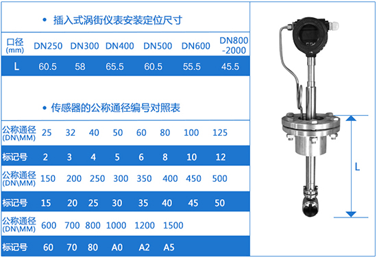 插入式壓縮機(jī)壓縮空氣流量計外形尺寸表