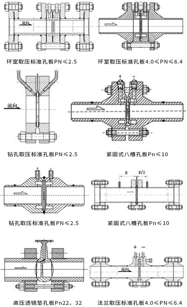 高溫孔板流量計產(chǎn)品示意圖