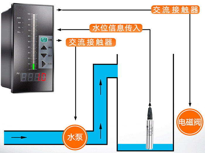 水箱投入式液位計(jì)工作原理圖
