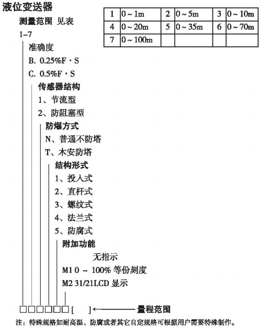 水箱投入式液位計(jì)規(guī)格選型表