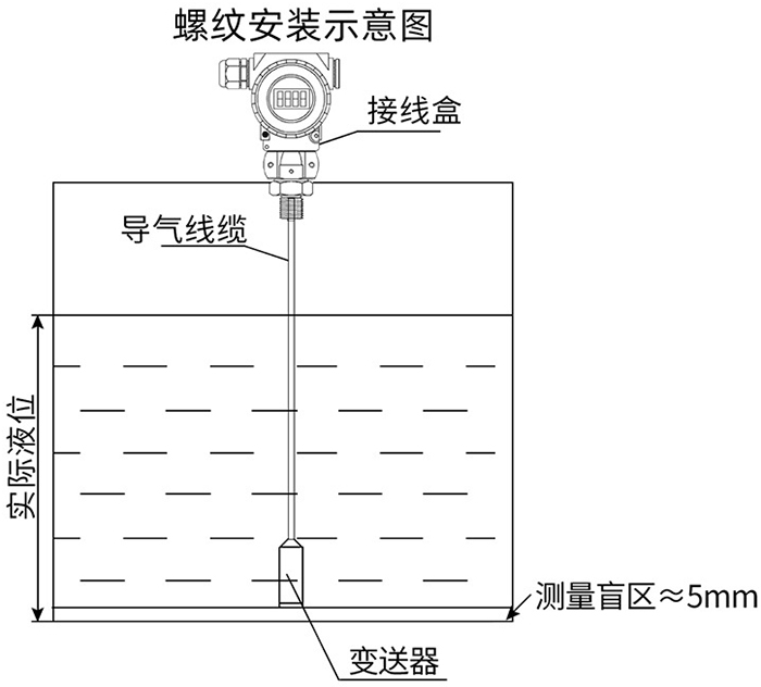 水箱投入式液位計(jì)螺紋安裝示意圖