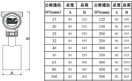 動(dòng)差靶式流量計(jì)外形尺寸對(duì)照表二