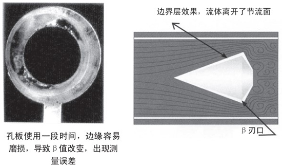 焦爐煤氣流量計自吹掃式結(jié)構(gòu)設計二